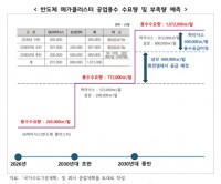 반도체+메가클러스터+공업용수+수요량+및+부족량+예측.jpg