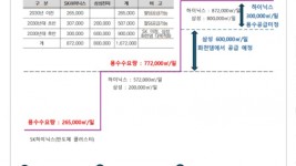 반도체+메가클러스터+공업용수+수요량+및+부족량+예측.jpg