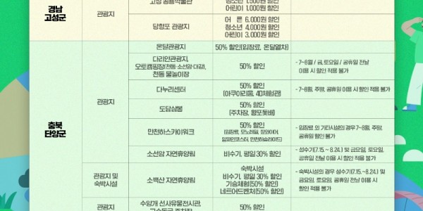 2-3. 용인시민 교류도시 관광지 이용요금 할인혜택 안내.jpg