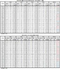 시도별 119구급대원 탑승 및 정원 충족률.jpg