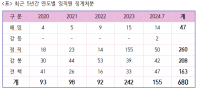 스크린샷 2024-10-15 065200.png