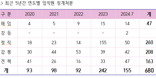 스크린샷 2024-10-15 065200.png