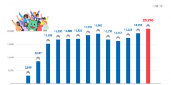 1. 용인특례시 외국인 인구 추이.jpg