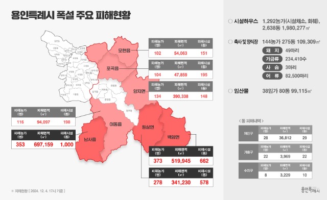 4-1. 용인특례시 폭설 주요 피해현황.jpg