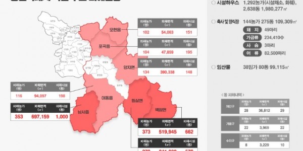 4-1. 용인특례시 폭설 주요 피해현황.jpg