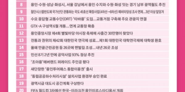 1. 용인특례시 2024년 주요뉴스 목록.jpg