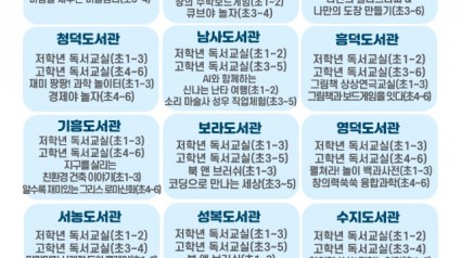 4. 용인특례시 공공도서관 겨울방학 독서체험 프로그램 안내 포스터.jpg