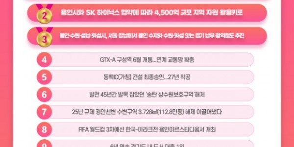 1. 2024년 용인시 주요뉴스 최종결과.jpg