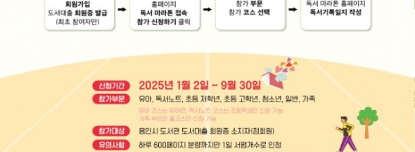 6. 용인특례시 2025 독서마라톤 대회 안내 포스터.jpg