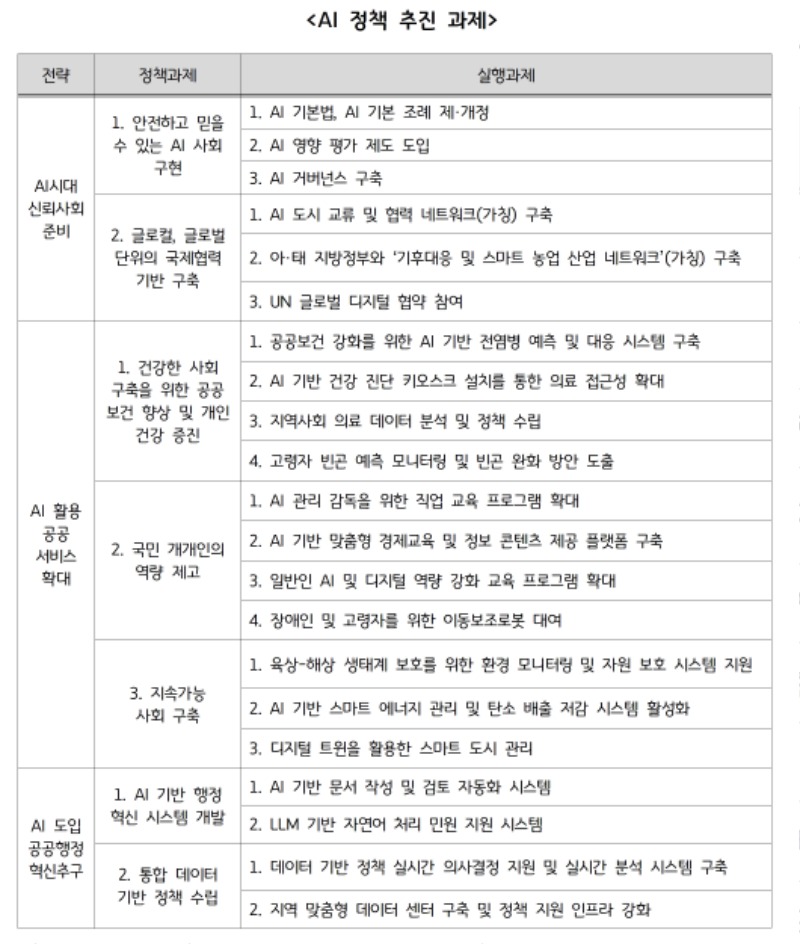 AI+정책+추진+과제 (1).jpg