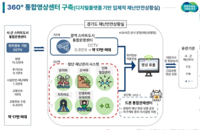 360°+통합영상센터+구축+사업+개념도.jpg