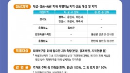 2. 지적측량수수료 감면 홍보 포스터.jpg