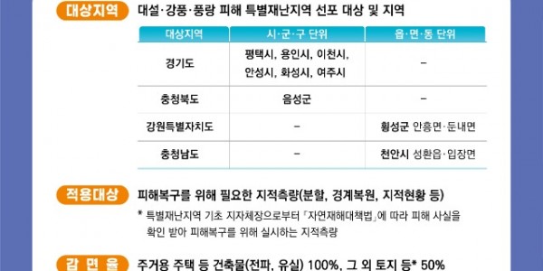 2. 지적측량수수료 감면 홍보 포스터.jpg