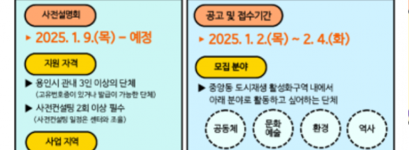 3. 2025 중앙동 도시재생 주민제안 공모사업 안내 홍보물.png