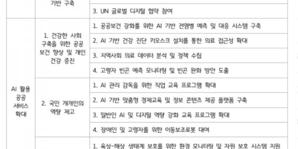AI+정책+추진+과제 (1).jpg