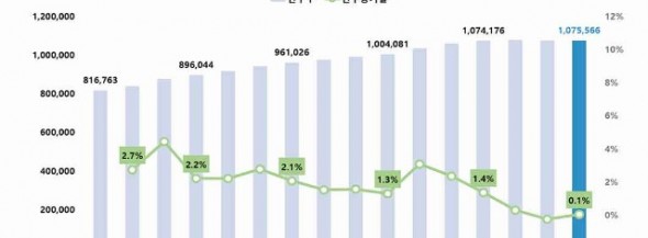 3. 용인특례시 인구변화 그래프.jpg