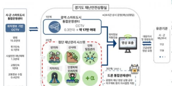 360°+통합영상센터+구축+사업+개념도.jpg