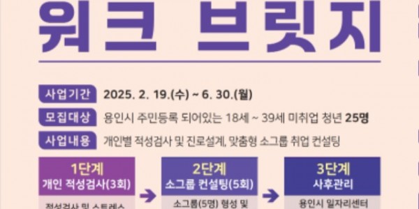 4. 용인특례시 청년 워크 브릿지 모집 안내 홍보 포스터.jpg