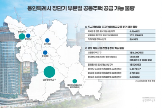 1. 용인특례시 장단기부문별 공동주택 공급가능 물량 (1).jpg