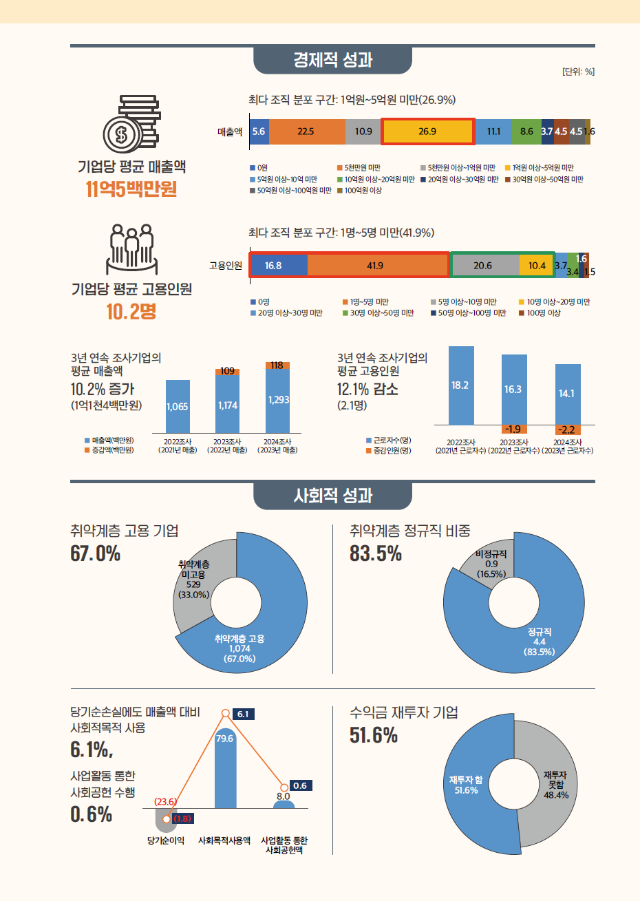 실태조사+결과+(3).png