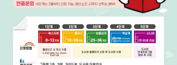 3. 용인특례시 북스타트 안내 포스터.jpg