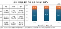 소요+시간별+통근+인구+분포(2020년+기준).jpg