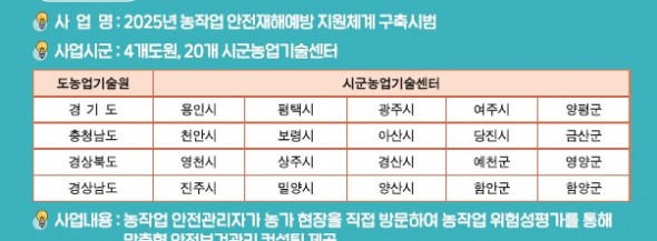 5. 용인특례시 농작업 안전보건관리 컨설팅 참여 농가 모집 안내 포스터.jpg