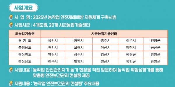 5. 용인특례시 농작업 안전보건관리 컨설팅 참여 농가 모집 안내 포스터.jpg