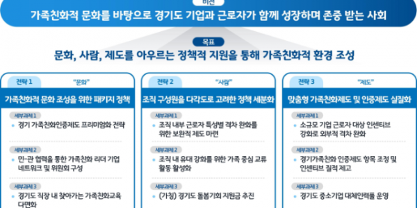 경기도+민간기업+가족친화제도+개선방안.png