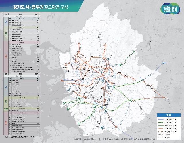 경기도+서，동부권+철도확충+구상도.jpg