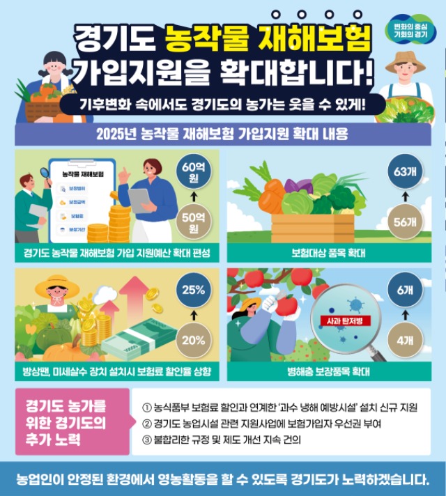그래픽보도자료_농작물재해보험+확대.jpg