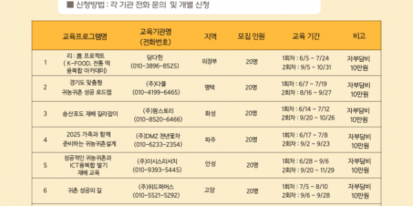 2025+귀농귀촌설계+아카데미+교육+과정.png