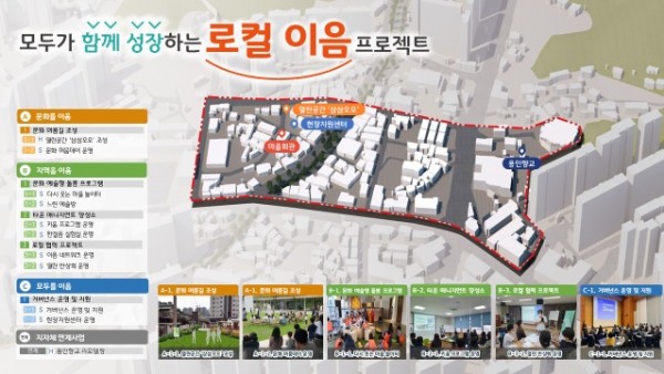 3. 경기더드림 실행계획 마스터플랜.JPG