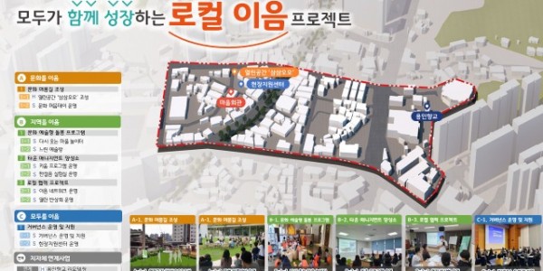 3. 경기더드림 실행계획 마스터플랜.JPG