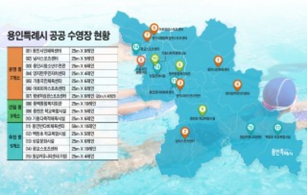 8. 용인특례시 공공수영장 현황. 기존 수영장이 7곳이며, 새로 8곳에 수영장을 건립 중이거나 건립 계획을 확정해 추진 중이다..jpg