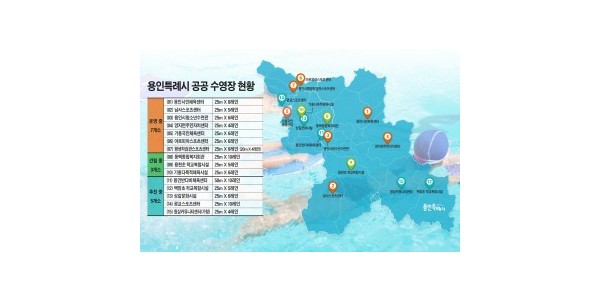 8. 용인특례시 공공수영장 현황. 기존 수영장이 7곳이며, 새로 8곳에 수영장을 건립 중이거나 건립 계획을 확정해 추진 중이다..jpg
