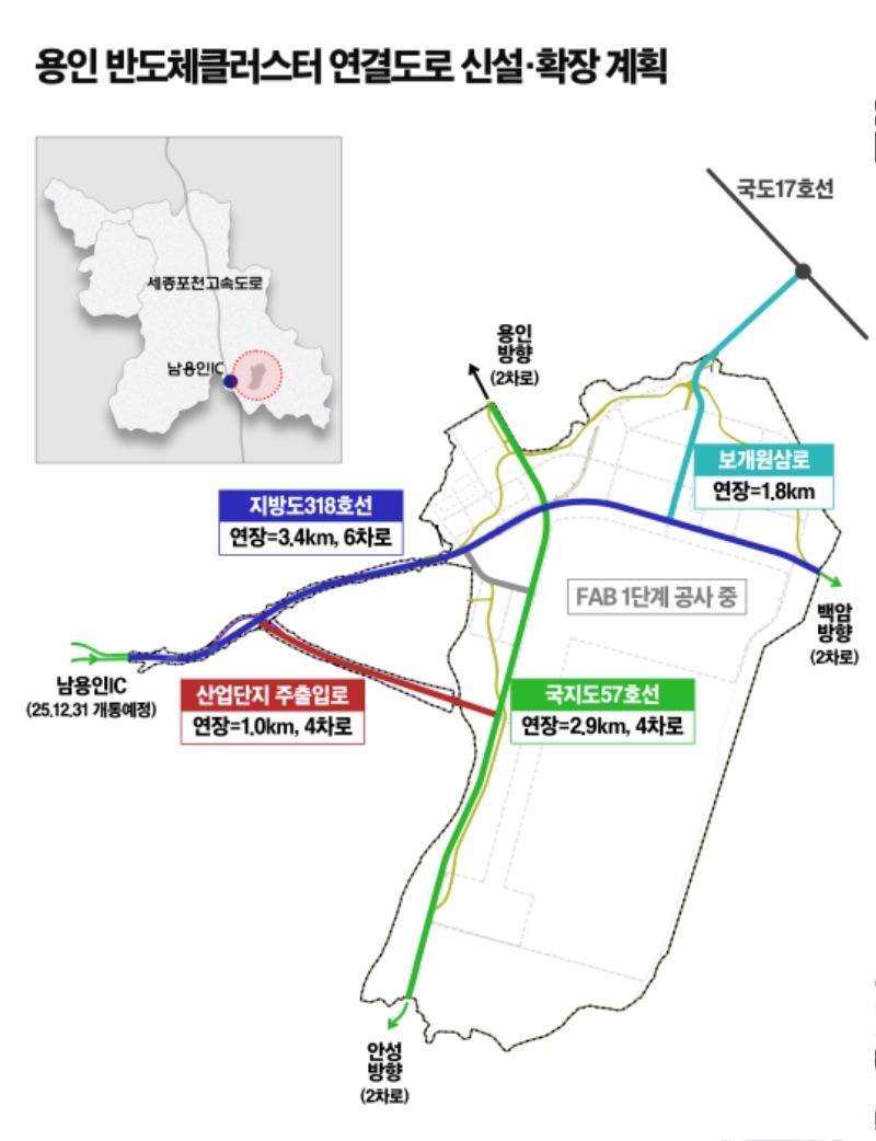 8. 용인반도체클러스터 연결도로 신설·확장 계획.jpg