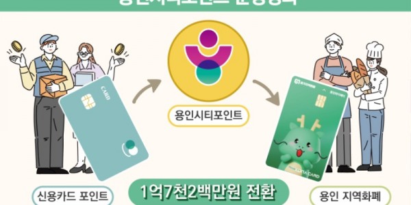 3. 용인특례시 용인시티포인트에 많은 시민이 참여했다..jpg