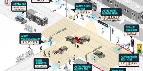 2. 처인구 함박초 인공지능(AI) 기반 스마트 횡단보도 설치 구성도.jpg