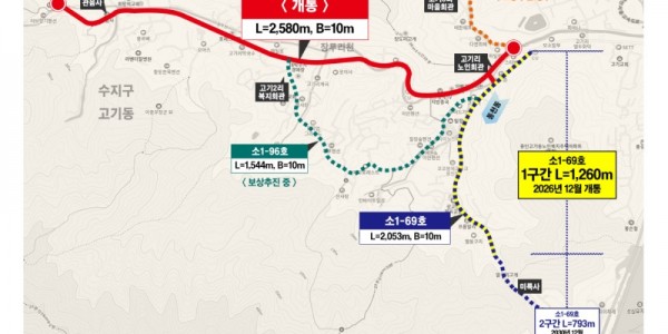 8. 고기동 노인회관~관음사 잇는 소1-67·68호 도로 개통.jpg