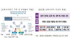 “미래 인재도시 용인,  생…