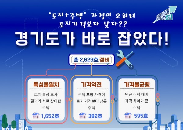 그래픽보도자료_개별주택가격+정비(1).jpg