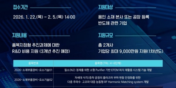 (사진) 용인시산업진흥원 품목지정형 반도체 소재부품장비 R&amp;D 지원사업 홍보포스터.jpg